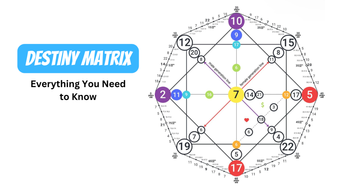 Destiny Matrix Chart: Unlocking Your Fate Through Numbers