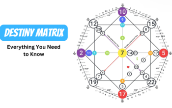 destiny matrix chart